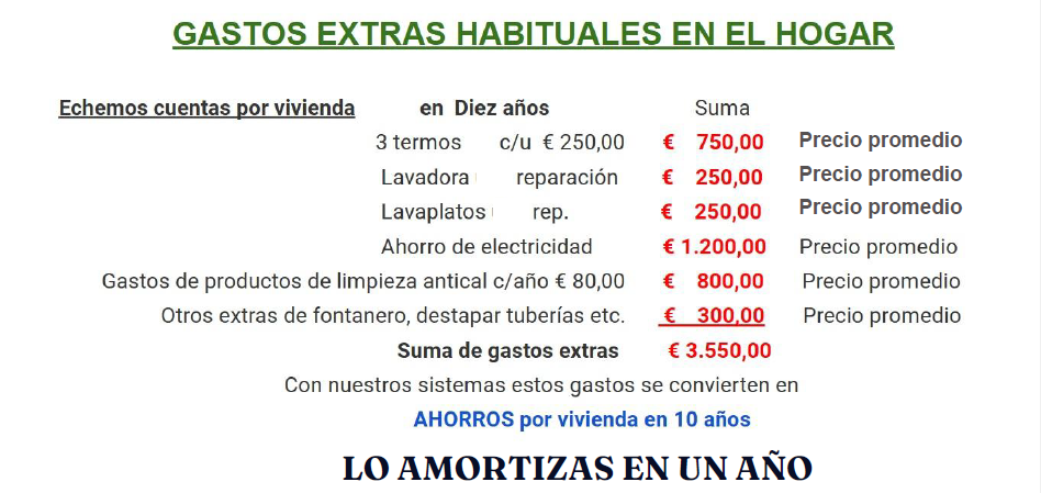 El baremo de gastos extras muestra cuánto se puede ahorrar a lo largo de diez años en una vivienda mostrando la Sostenibilidad en el hogar